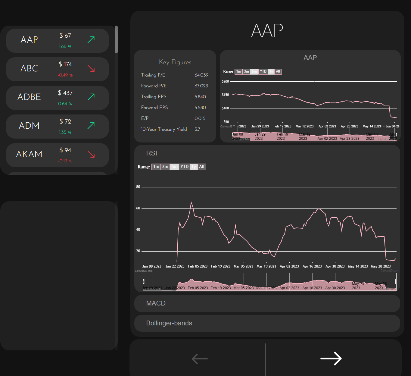 Demo picture of application